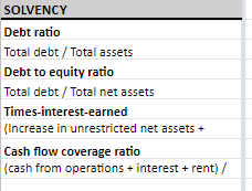 Complete a ratio analysis for 2018, 2019, 2020 using the given data?