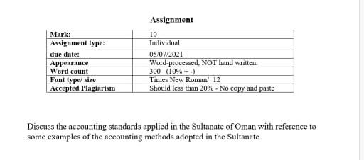 Assignment Mark: 10 Individual Assignment type: due date: Appearance Word count