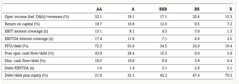 make sure it is accurate PLEASE!I'm not sure what tables are relevant.