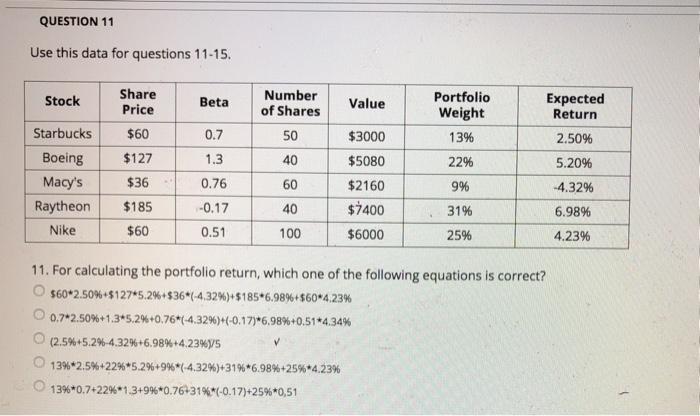  QUESTION 11 Use this data for questions 11-15. Stock Beta Number