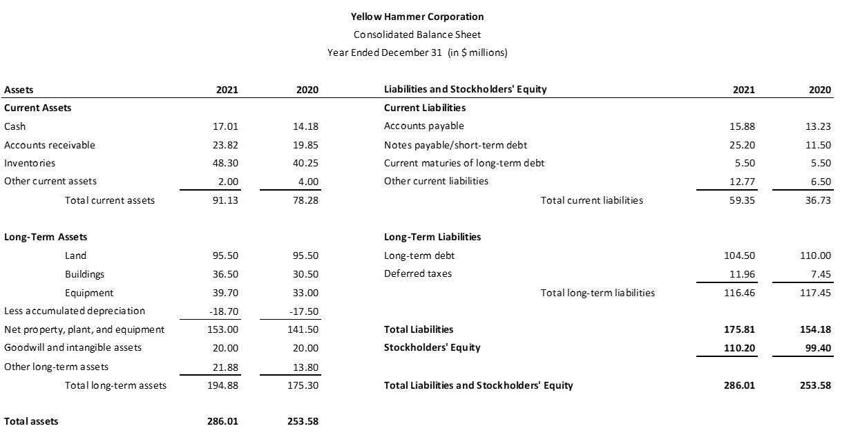 The first picture is the question, the rest are tables included in