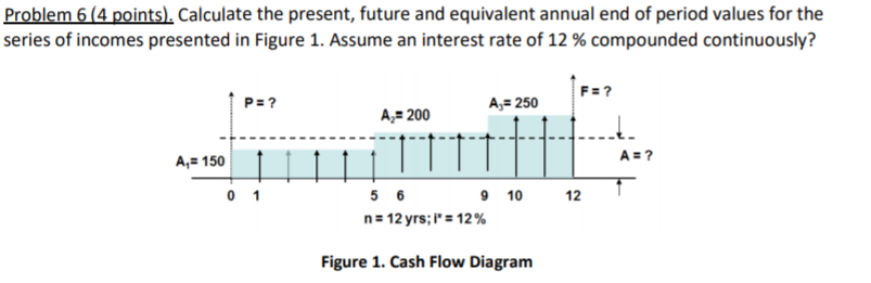  Problem 6 (4 points) Calculate the present, future and equivalent annual