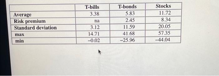 of the expected annual HPR on the market index stock portfolio if