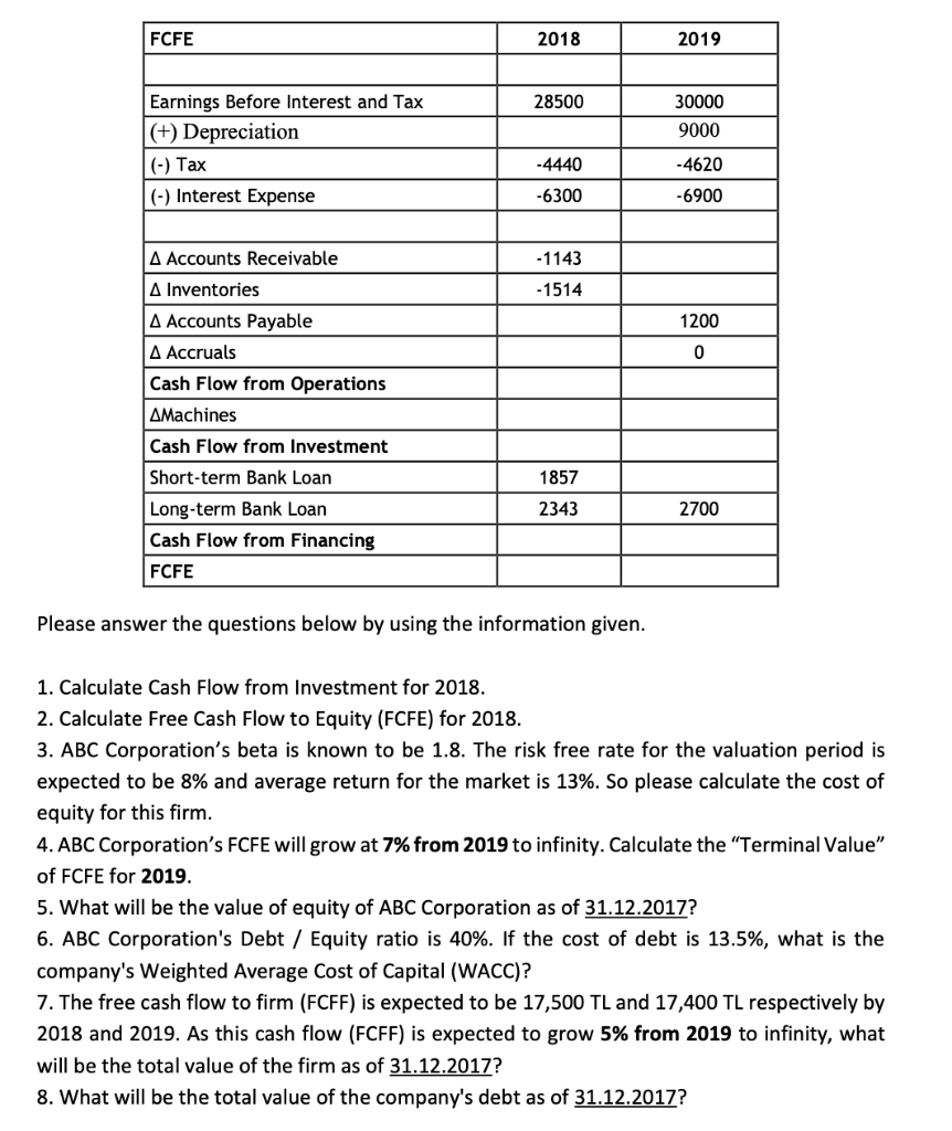 I need to post it into two parts?!.. ABC Corporation's financial statements