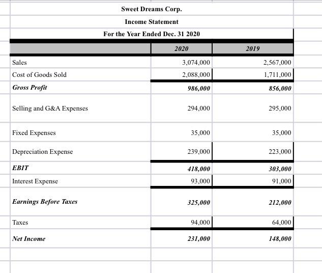 Hello, can anyone help with this question? This questions need to be