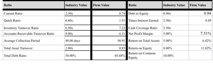 the Year Ended Dec. 31 2020 2020 2019 Sales Cost of Goods