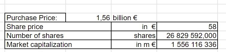 acquire 100% of Dutch ACCELL Group retroactively as of January 1, 2022.