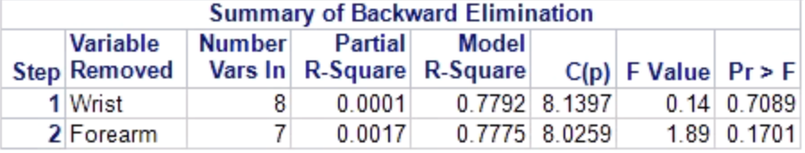 3 Neck 4 Knee 5 Age 6 Biceps 7 Ankle 8 Forearm