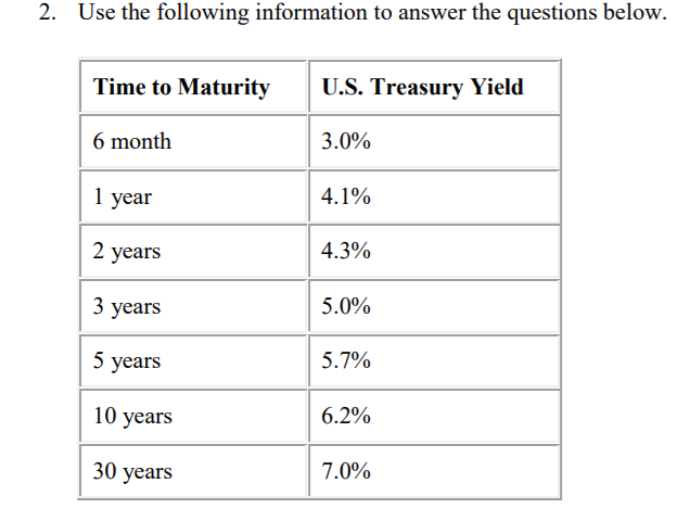  a. Construct a yield curve graph (chart) using a spreadsheet program