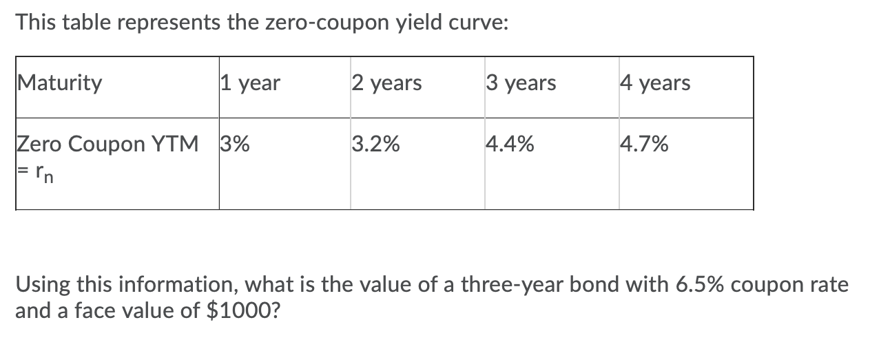  This table represents the zero-coupon yield curve: Maturity 1 year 2