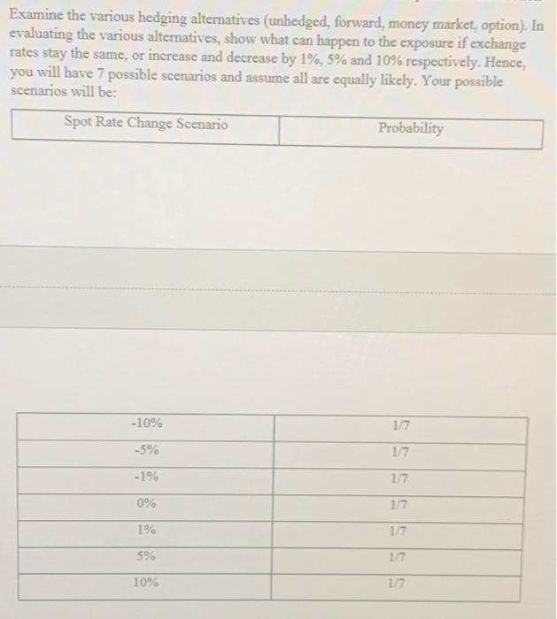 when showing what happens to the expose of the exchange rates stay