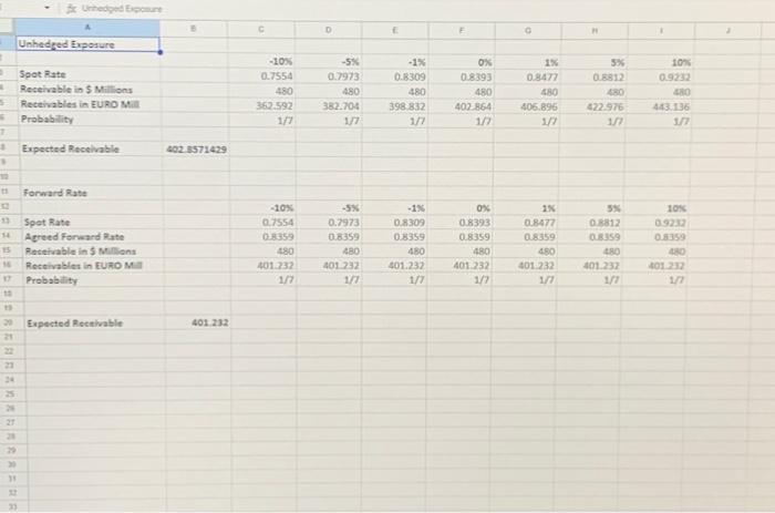the same, or increase and decrease like shown on the spreed sheet