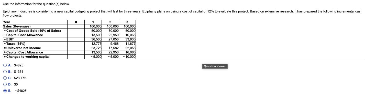 Hhow do u do this The net present value (NPV) for Epiphany's