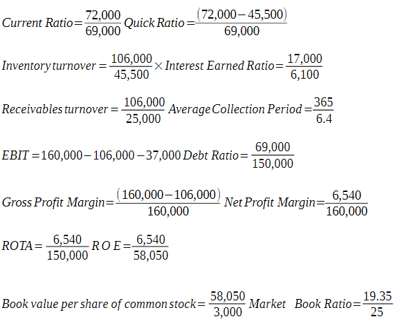 it, continue the rest. And compare individually which is better. Need one