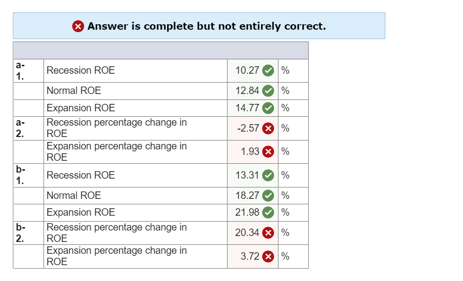 Sunrise, Inc., has no debt outstanding and a total market value of
