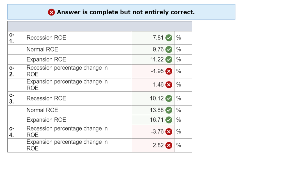 if economic conditions are normal. If there is strong expansion in the