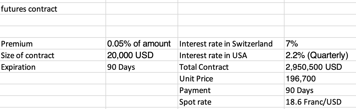 Franc/USD Calculation Some information may be extra Interest rate in Switzerland +