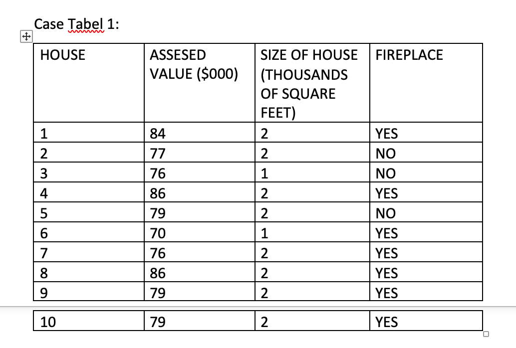 The case Look Table 1 below. 1.a. (10 points). State the