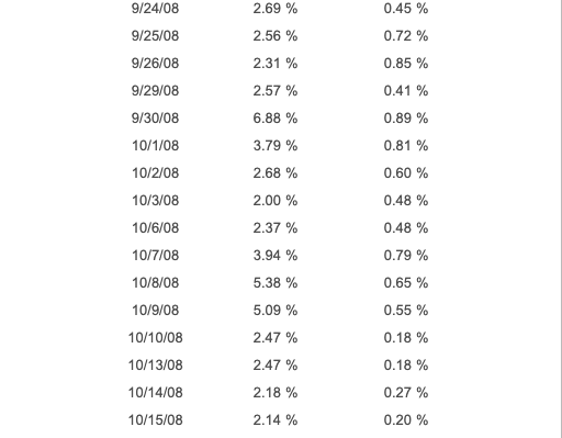 9/10/08 9/11/08 1.65 % 1.65 % 1.60 % 1.49% 0.83 % 0.79%