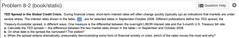 % 5.03 % 3.84 % 3.25% 2.97% 2.95% 9/15/08 9/16/08 9/17/08 9/18/08
