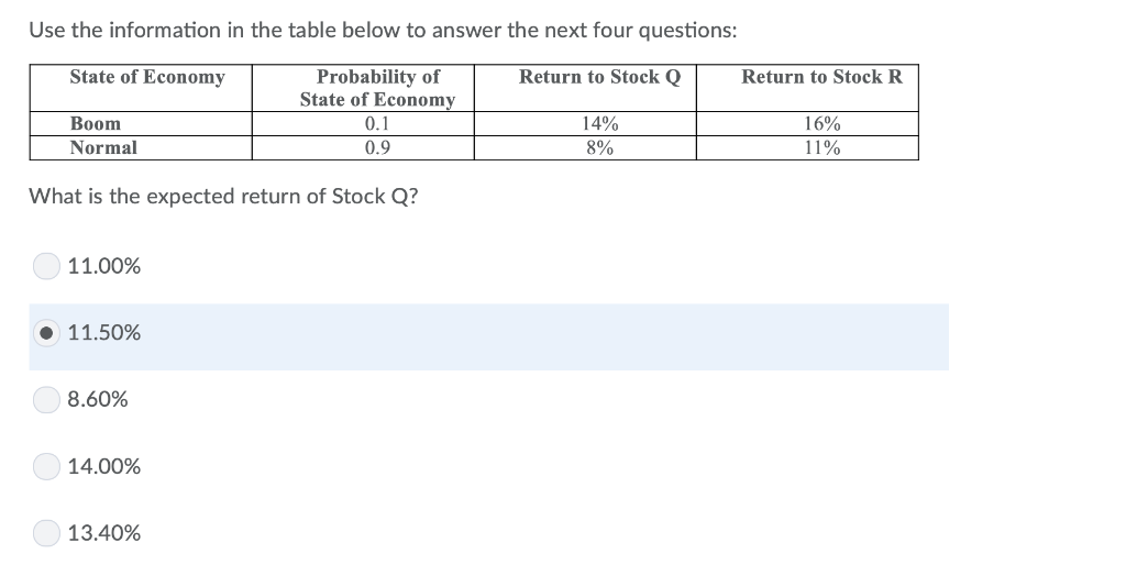 Q Return to Stock R 16% Boom 0.1 14% 0.9 8% 11%