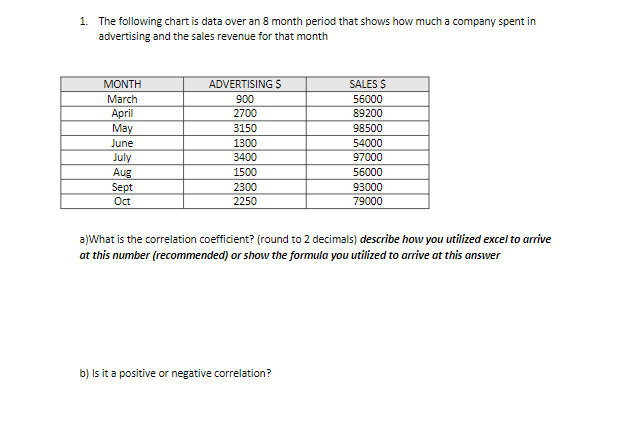 please show all work. 1. The following chart is data over an