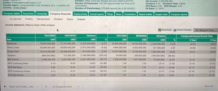 feel free to use Mergent online or other data sources (eg, Bloomberg
