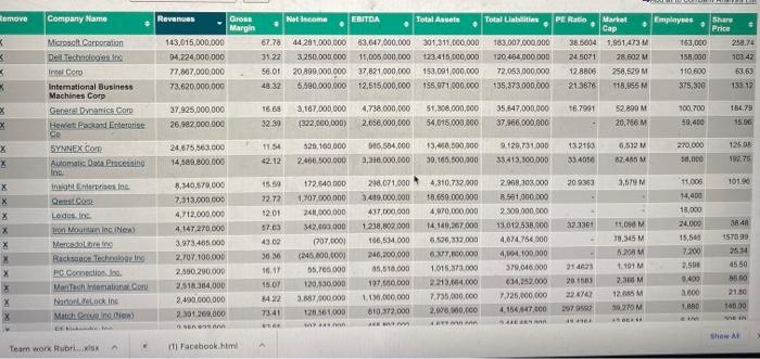 Terminals) for the remaining data. You can access Mergent online through UCO