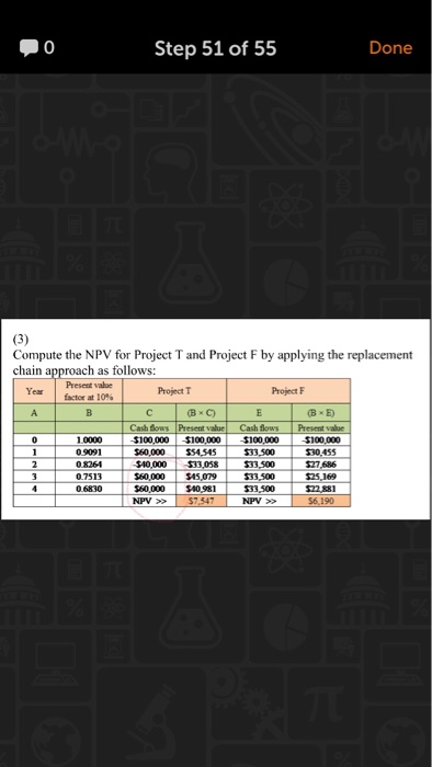 how to do you get the values for the replacement chain approach?