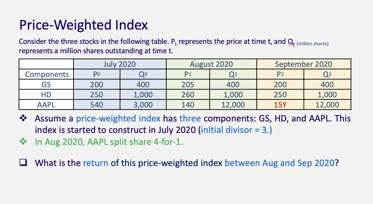 Please solve NOT using excel. Price-Weighted Index Consider the three stocks in