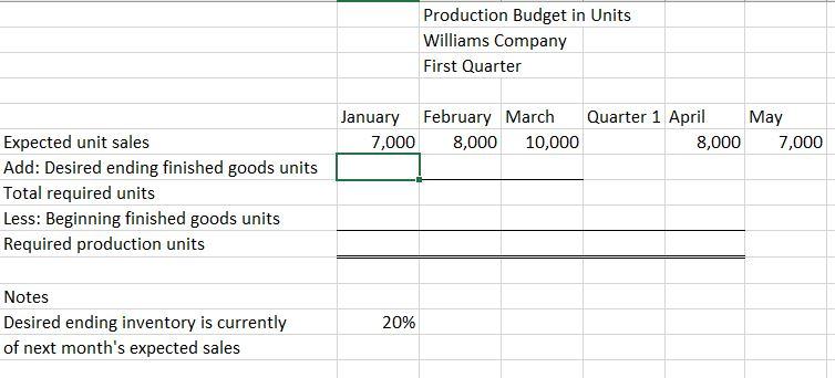 presented below. Complete your master budget using the provided Excel spreadsheet template