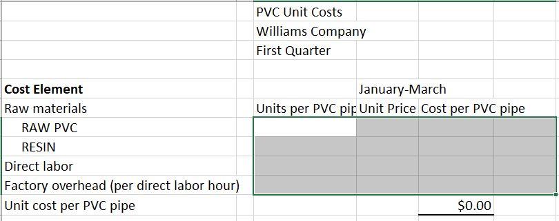 PVC piping in long pipes which a finish manufacturer purchases and cuts