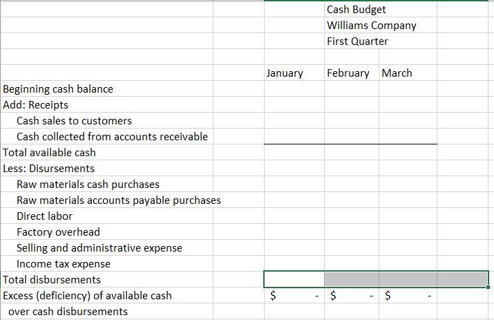 resin, sheets of raw PVC, and direct labor. The Williams Company has