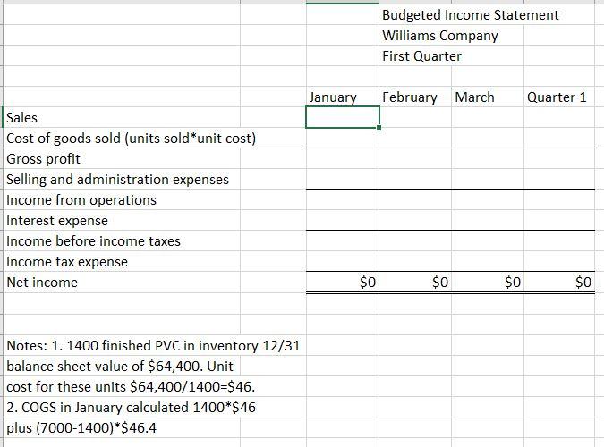 31st Assets Cash $41700 Accounts Receivable 192000 Raw Materials 102240 Finished Goods
