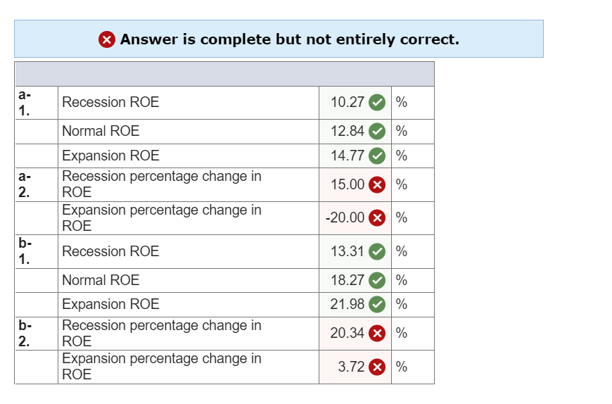 Sunrise, Inc., has no debt outstanding and a total market value of