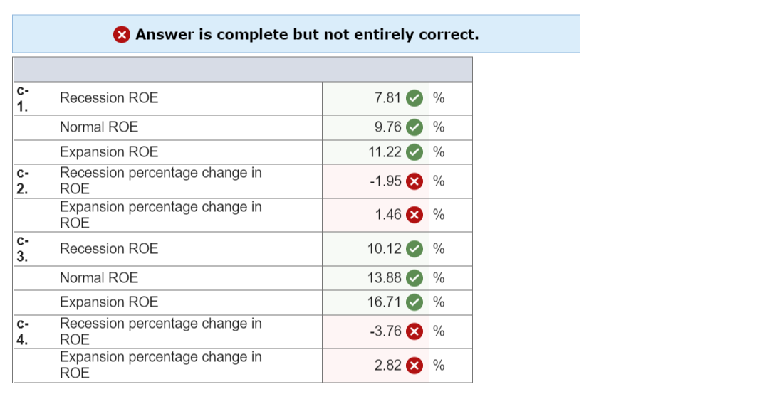 if economic conditions are normal. If there is strong expansion in the