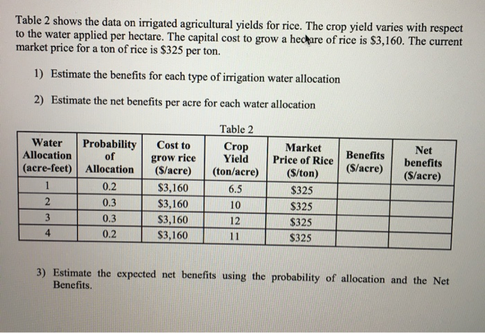 please answer 1-3. thank you Table 2 shows the data on irrigated