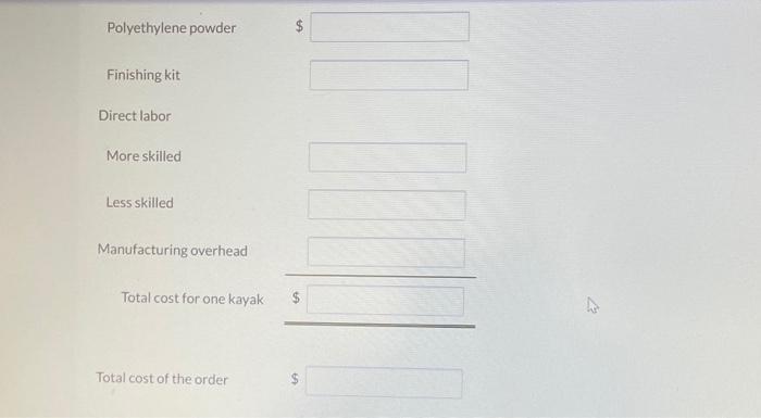 Resort has ordered 19 rotomolded kayaks from Current Designs. Each kayak will