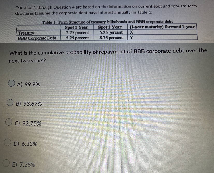 Question 1 through Question 4 are based on the information on
