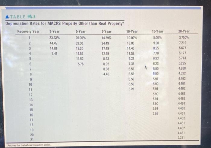 $100,000. The machine's Installation and shipping costs will total $1,000. If accepted,