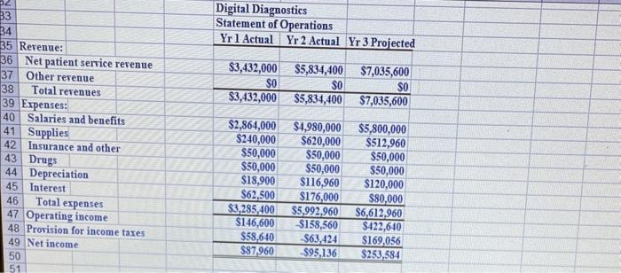 given information? 4 John Green, a recent graduate with four years of
