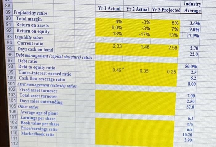 equipment. The company had donbled its plant capacity, opened new sales offices