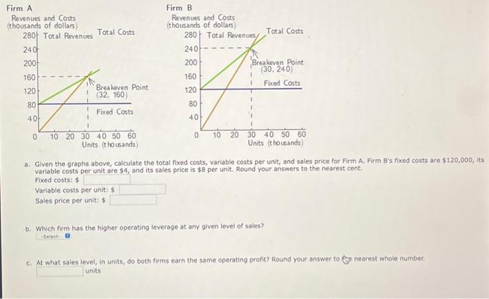  a. Given the graphs above, calculate the total fixed costs, variable