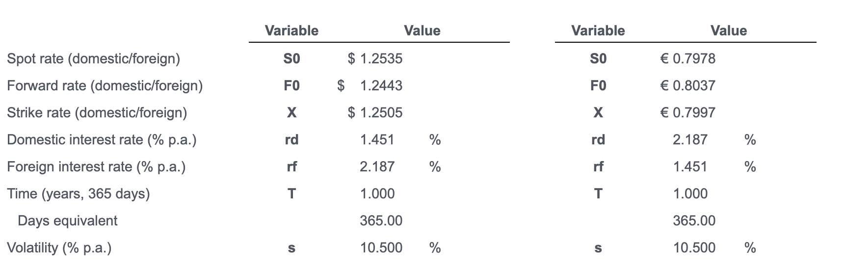 Please help me solve this question Thank you Variable Value Variable Value