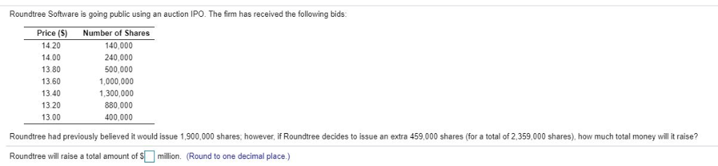 Roundtree Software is going public using an auction IPO. The firm
