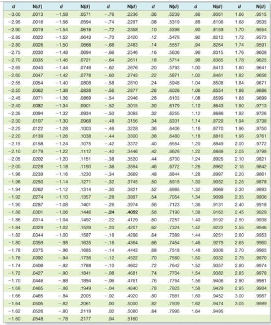 S&C Co. has a zero coupon bond issue outstanding with a face