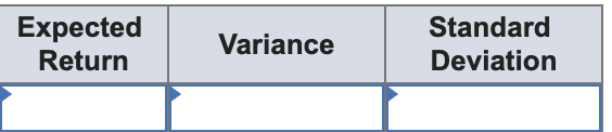 with the probability of each. b. Suppose you own the entire firm,