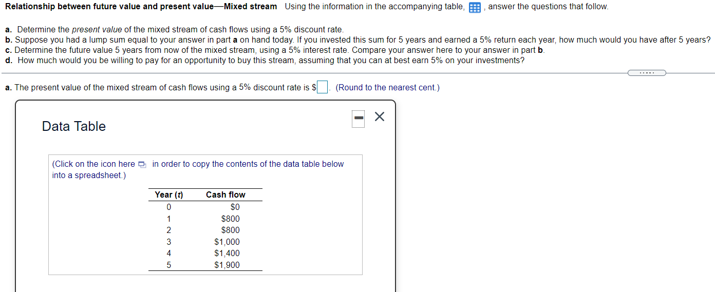 Relationship between future value and present value-Mixed stream Using the information