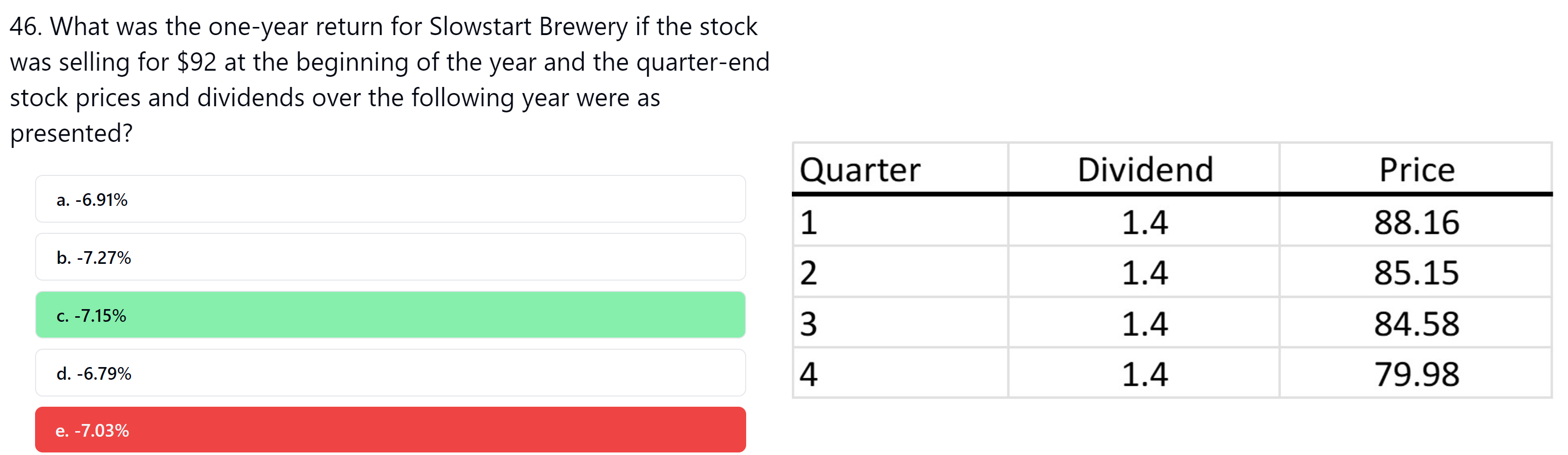  What was the one-year return for Slowstart Brewery if the stock