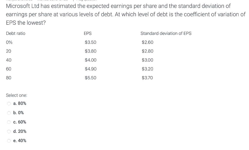 Microsoft Ltd has estimated the expected earnings per share and the